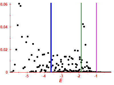 Strength function